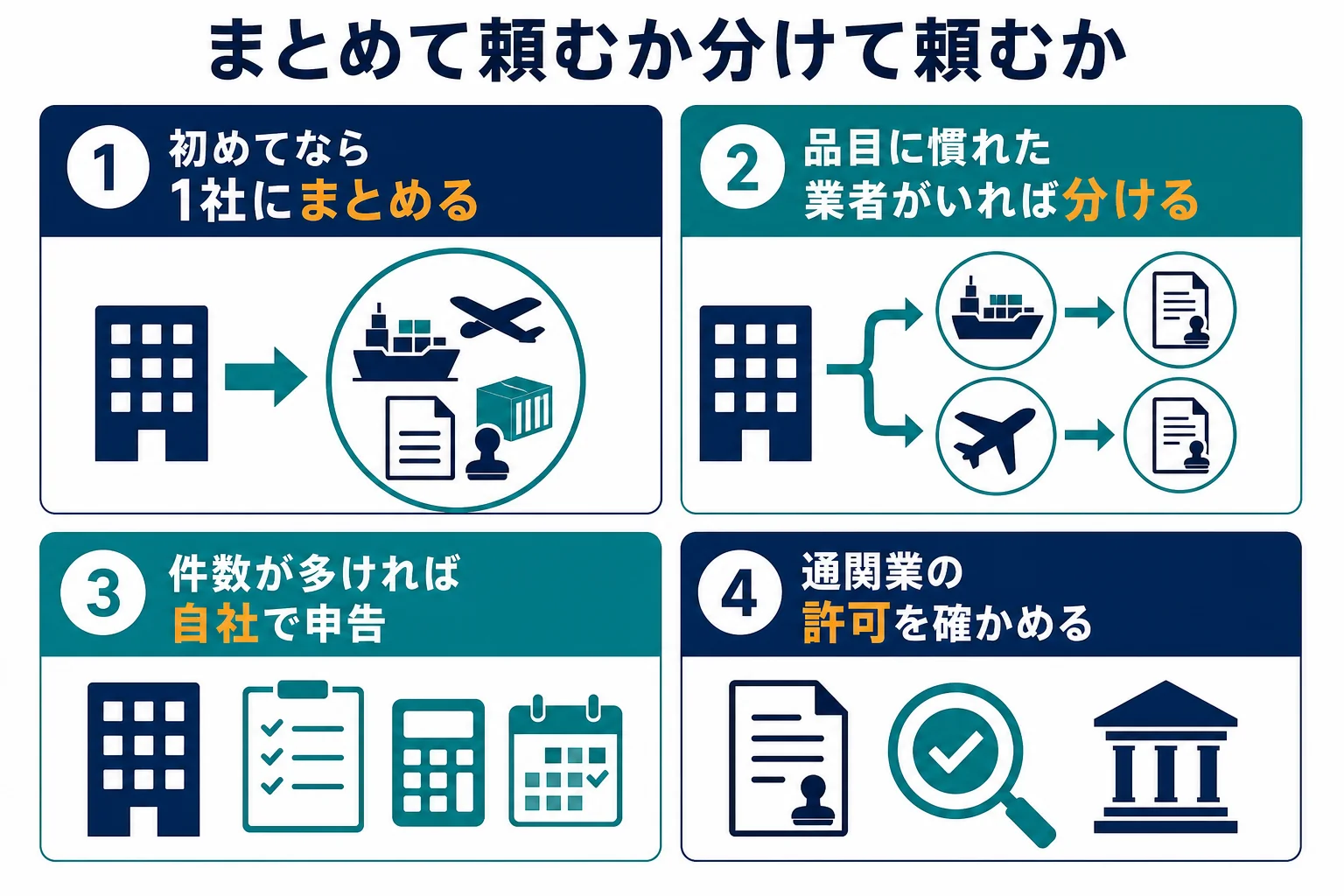 輸送と通関を1社にまとめて頼むか分けて頼むかを比べた図解