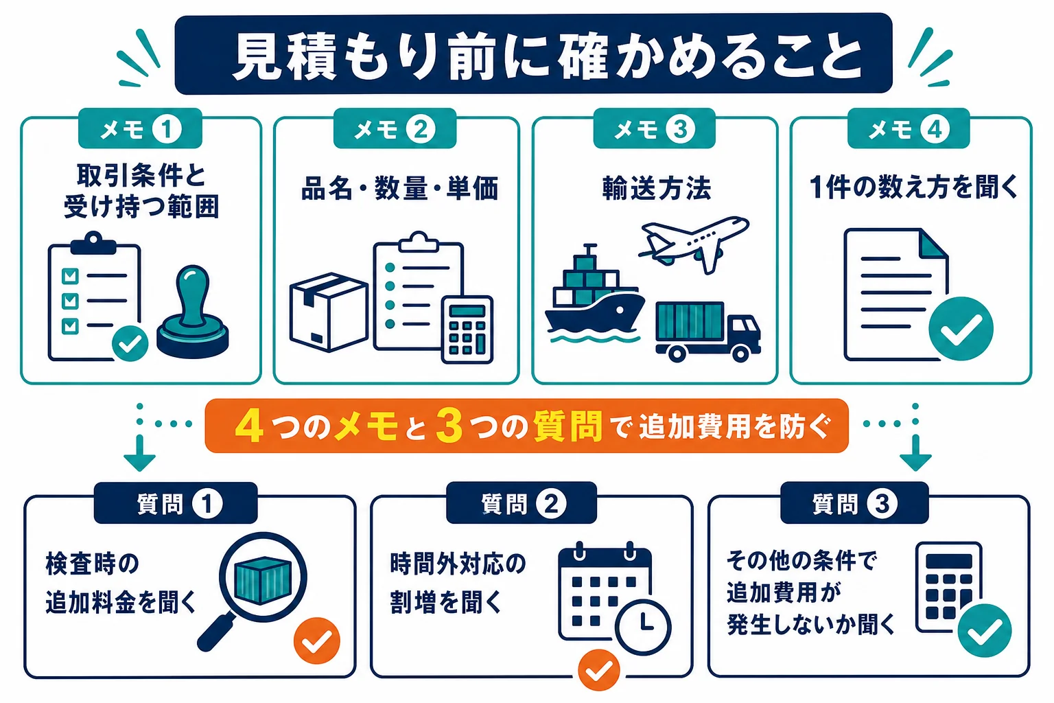通関費用の見積もりを取る前に確かめる項目をまとめたチェックリストの図解