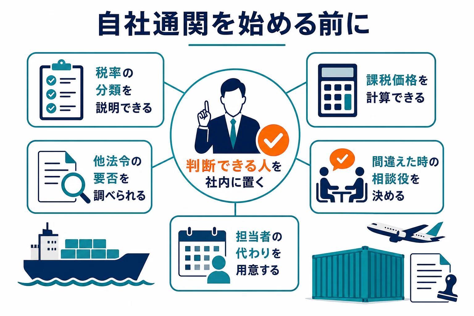 自社通関を始める前に確かめるチェックリストの図解