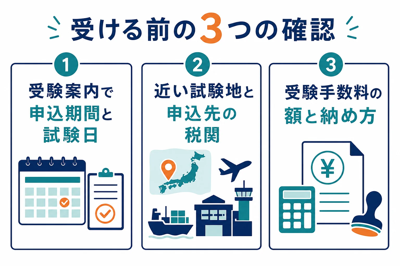通関士試験を申し込む前に確かめたい3つのことを並べた図解