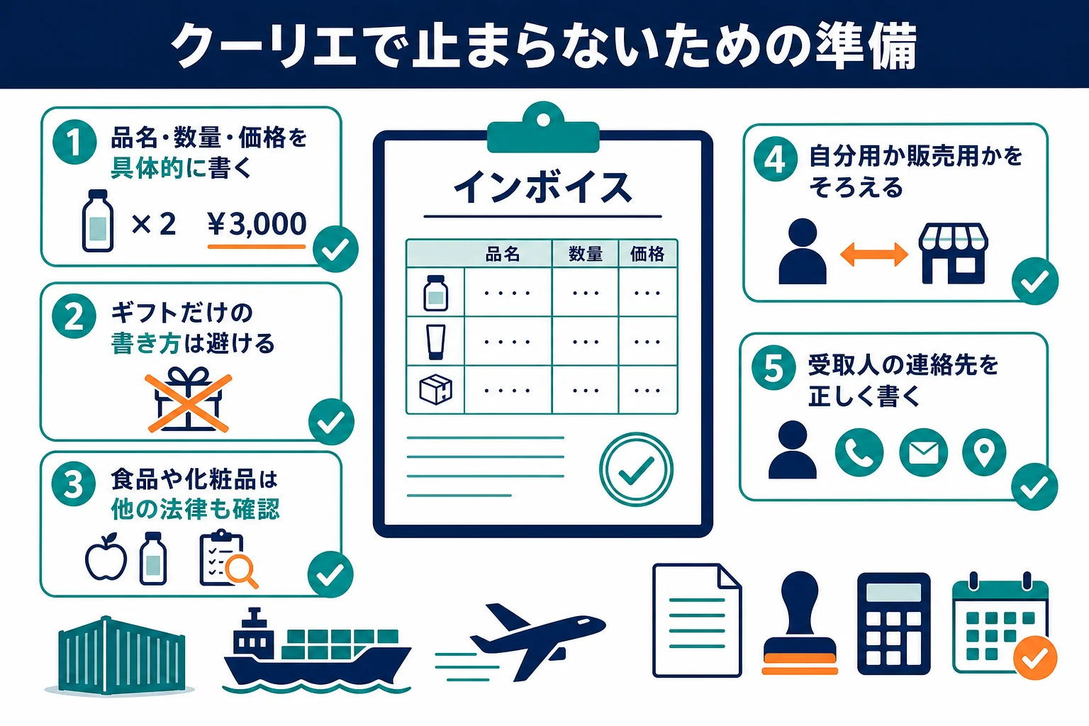 クーリエで送ってもらう前に確かめる書類と品目のチェックリストの図解
