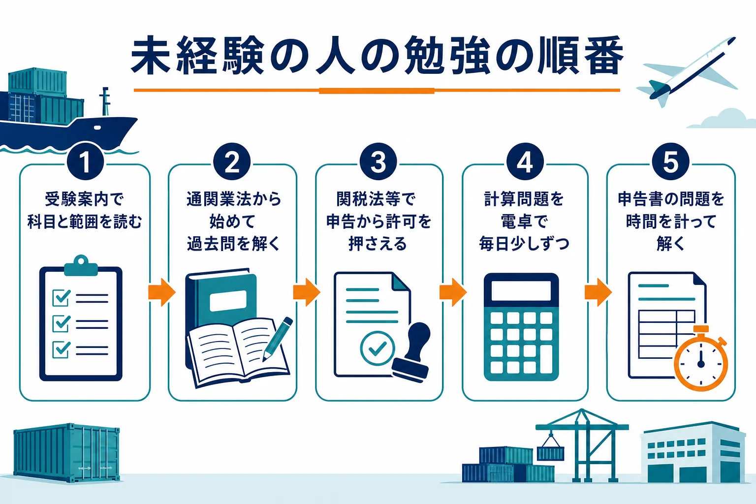 未経験から通関士試験の合格を目指す勉強の順番を示した図解