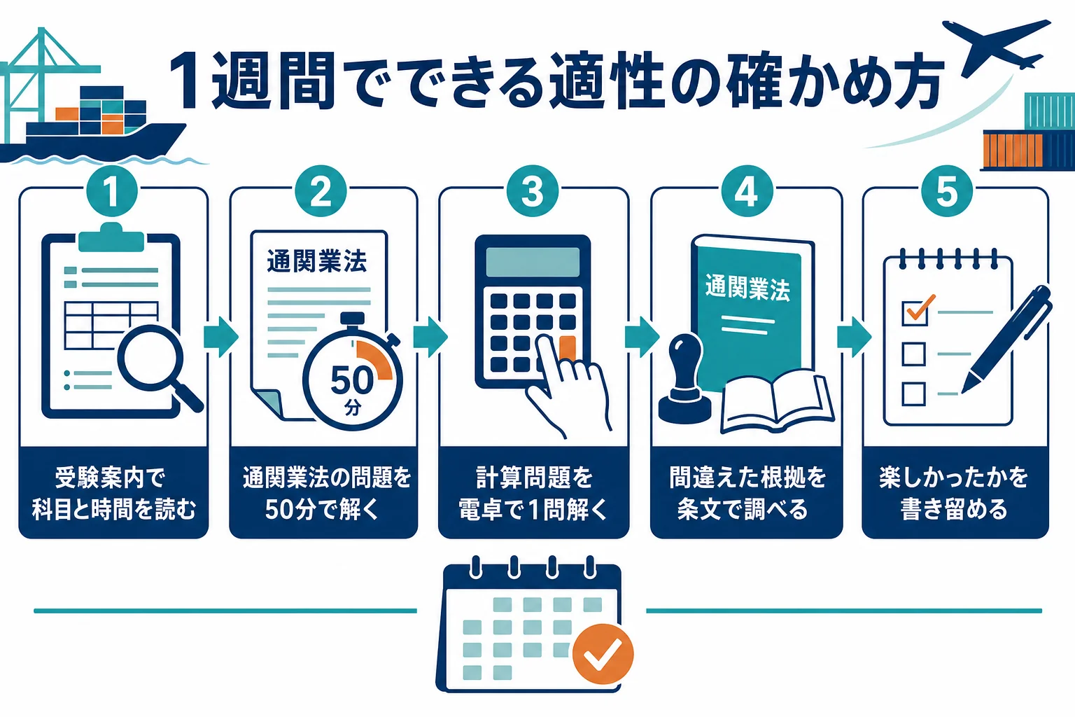 通関士試験の過去の問題を使って、自分の適性を確かめる手順を示した図解