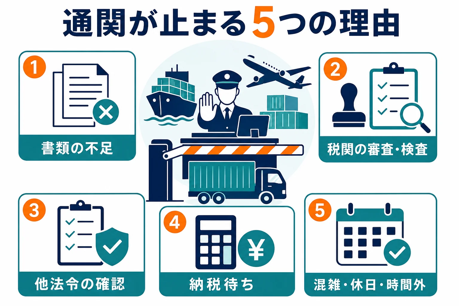 通関が遅い理由を書類・検査・他法令・納税待ち・混雑休日の5つに分けた図解