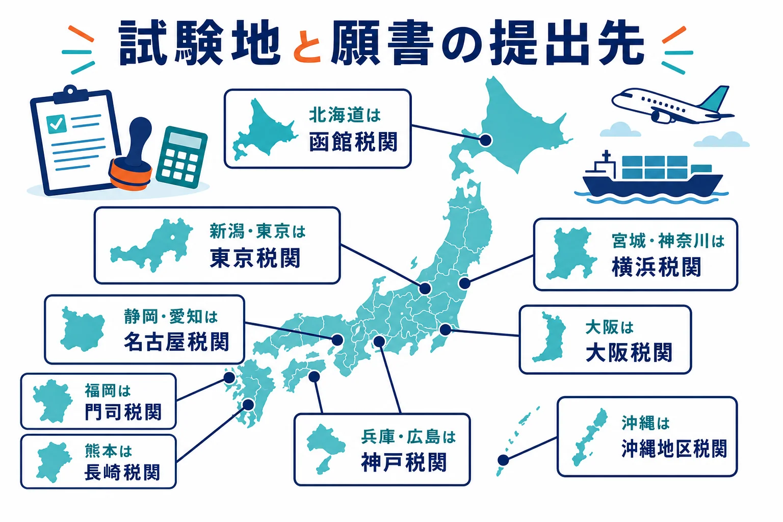 全国の通関士試験の試験地と、願書を出す税関の対応を地図風に示した図解